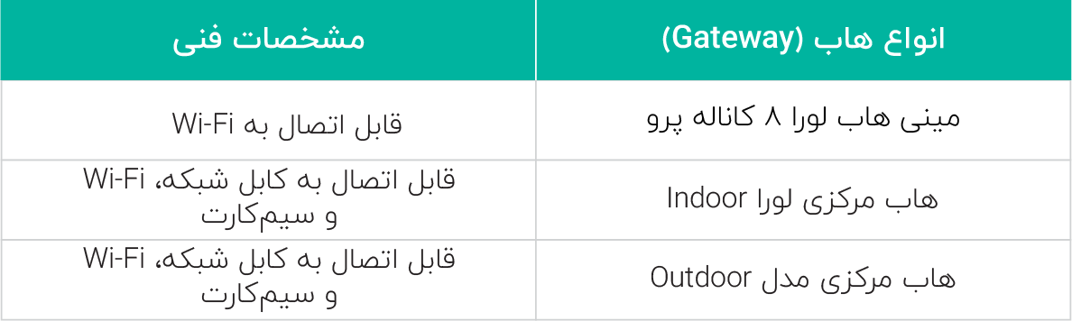 جدول مشخصات UltraHub